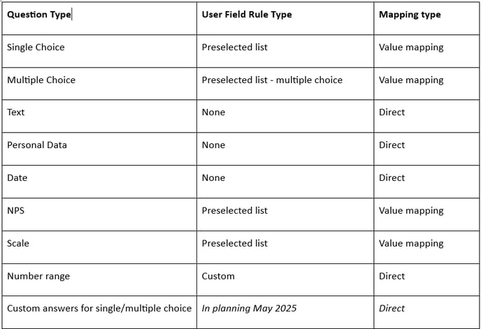 Mapping - question types