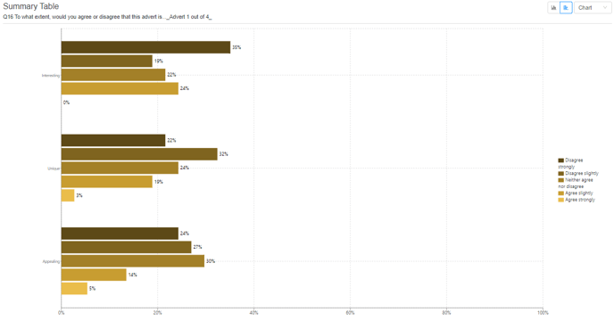 NumbersMR summary table Horizontal chart screenshot