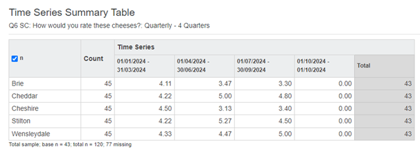 Example TSS table