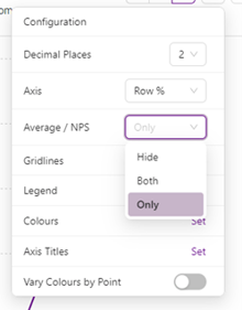 NPS chart configuration options