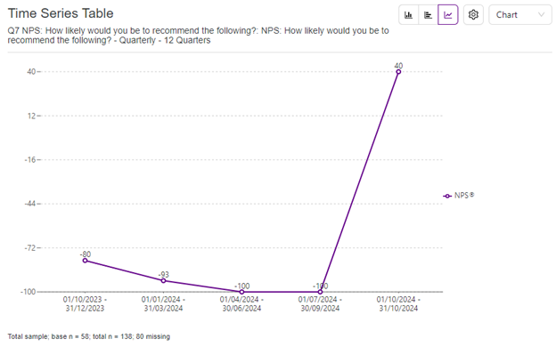 NPS chart