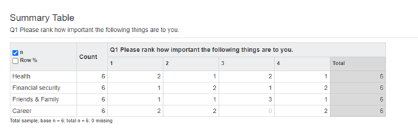 ranking question numbersmr 2